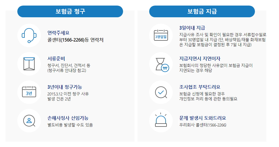 보험금 청구 지급절차 1번